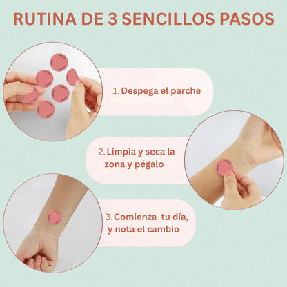 Parches GLP-1 – Toma el control sobre tu peso